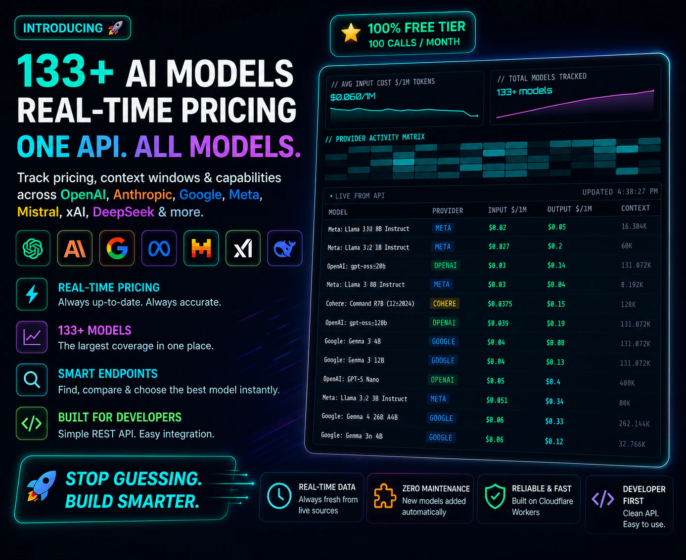 Octopus AI Model Intel screenshot 1