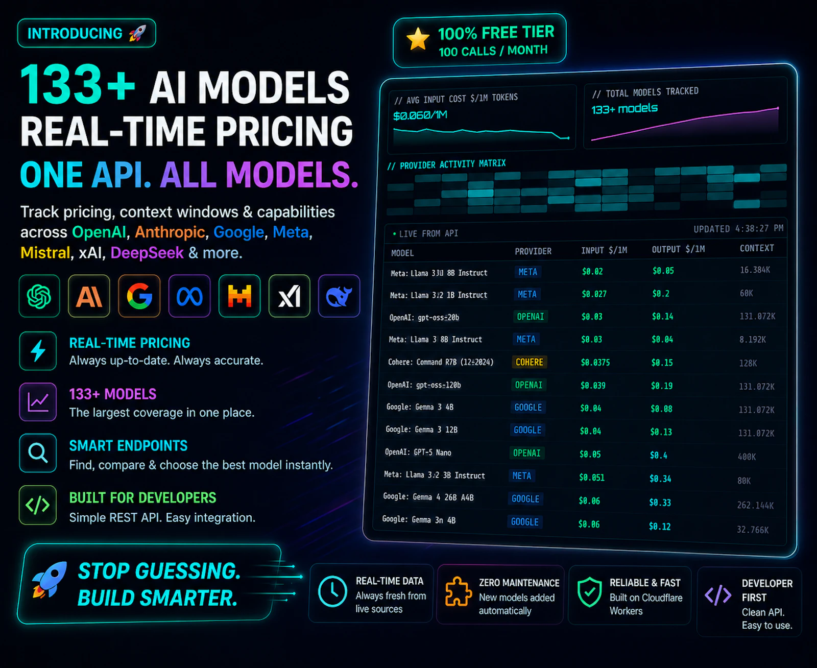 Octopus AI Model Intel screenshot 2