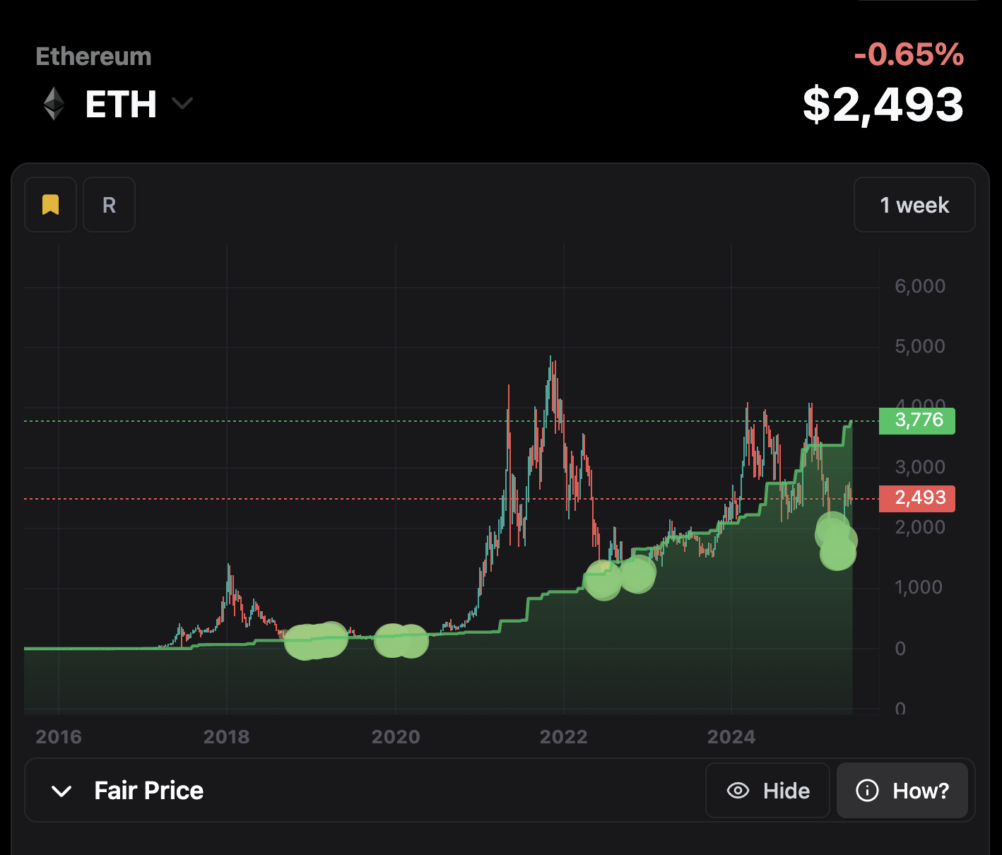 Real Charts screenshot 5