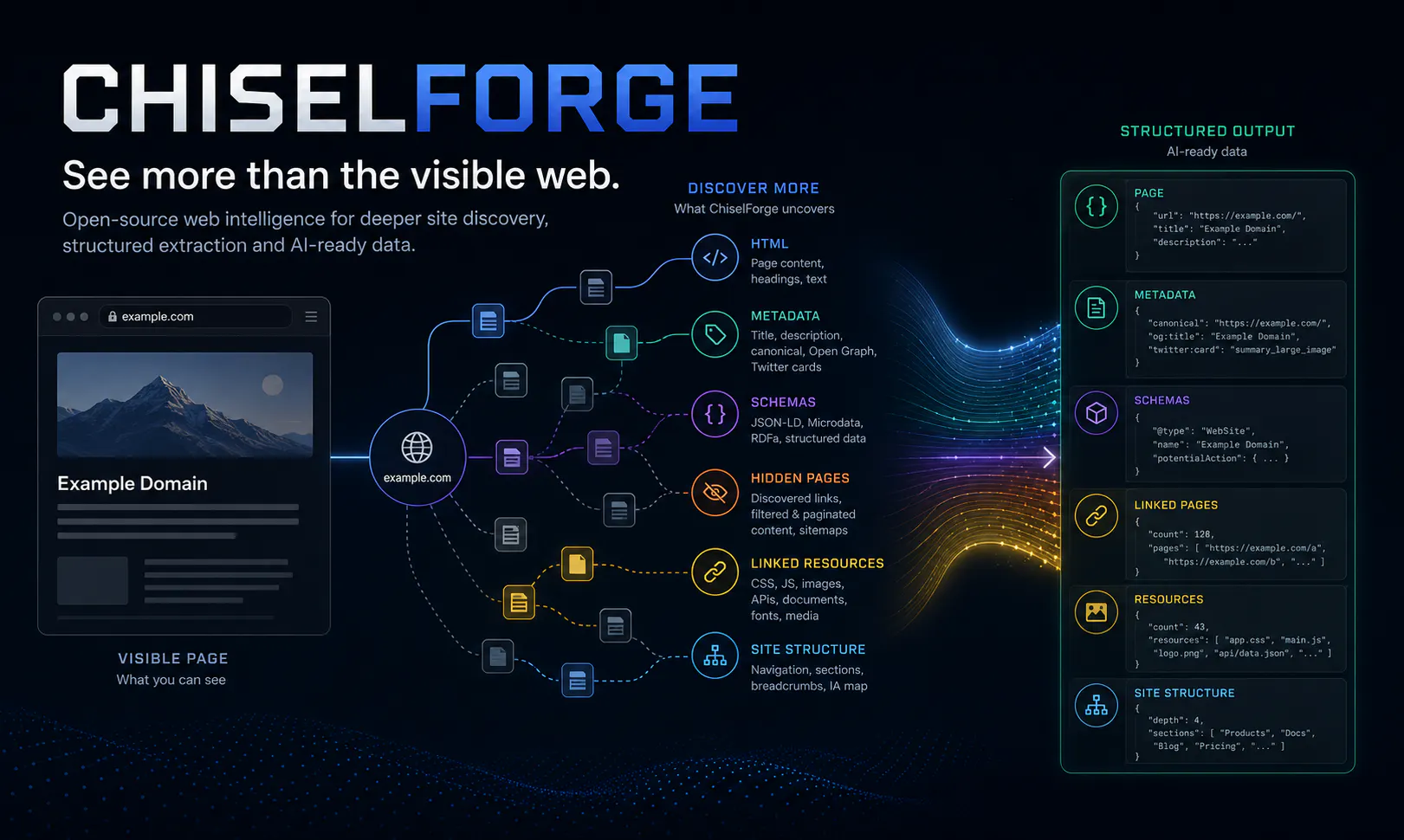 ChiselForge gallery image