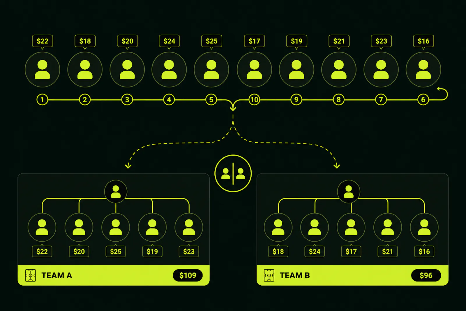 Fair teams. Fair costs. Zero drama. screenshot 3