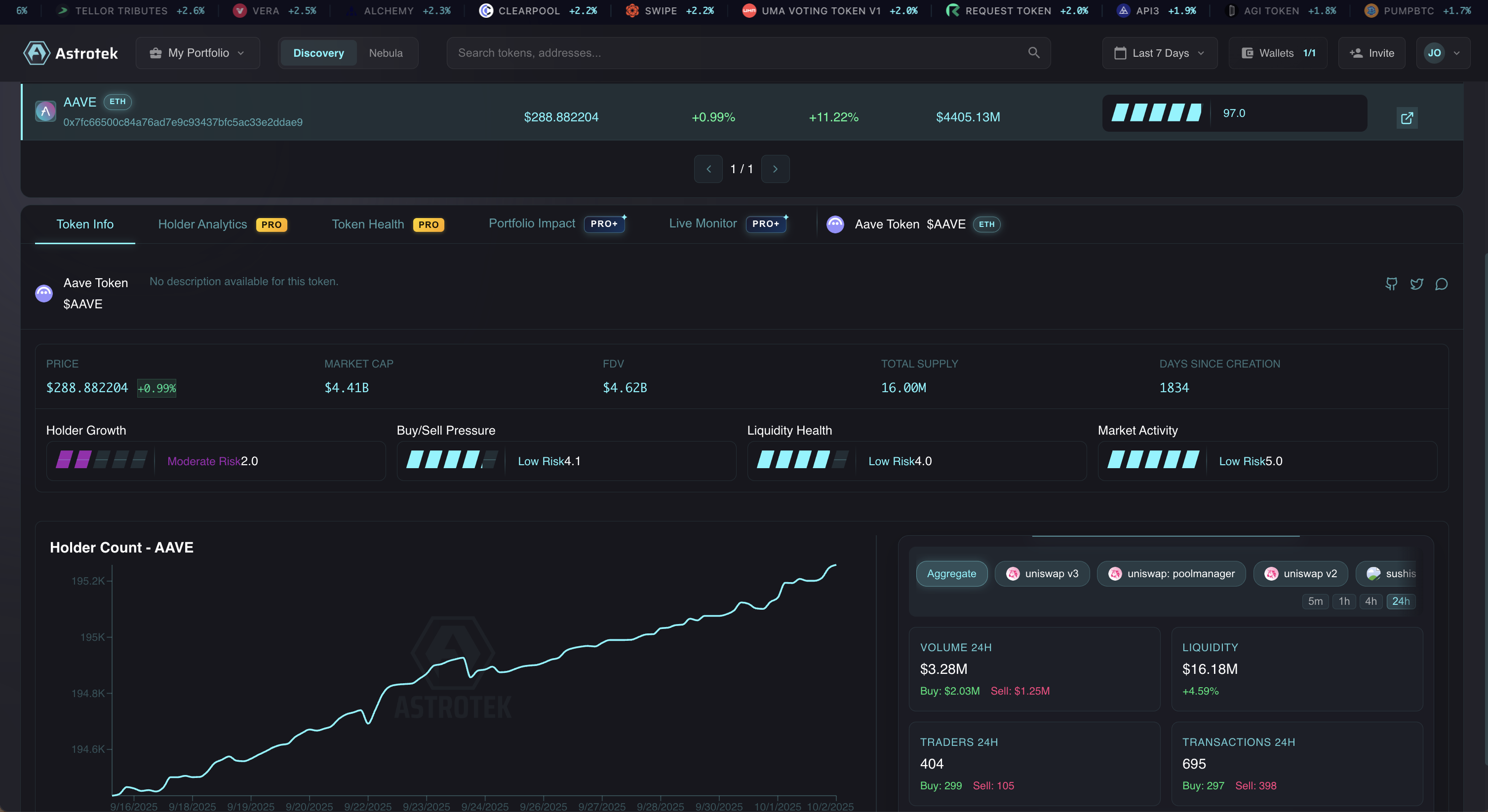 Média Labs AstroTek - Application crypto: OPPS de trading personnalisé.détection de l'escroquerie. 1