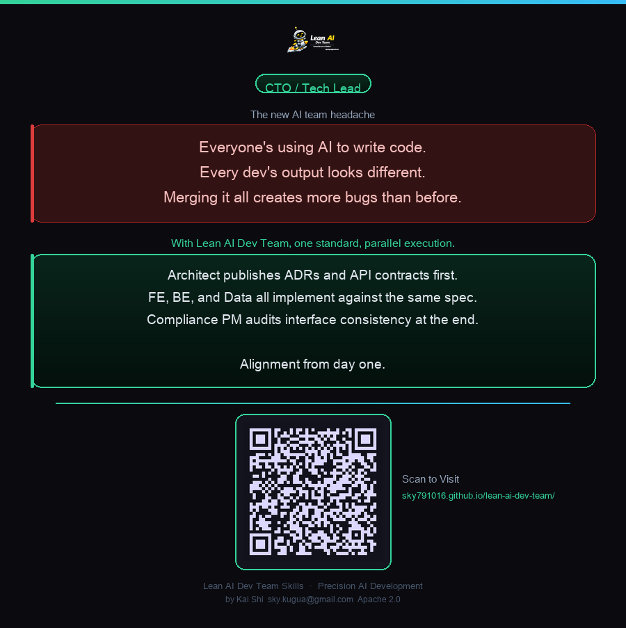 Lean-AI-Team-Skills gallery image