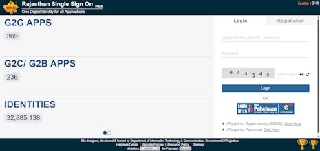 SSO ID gallery image