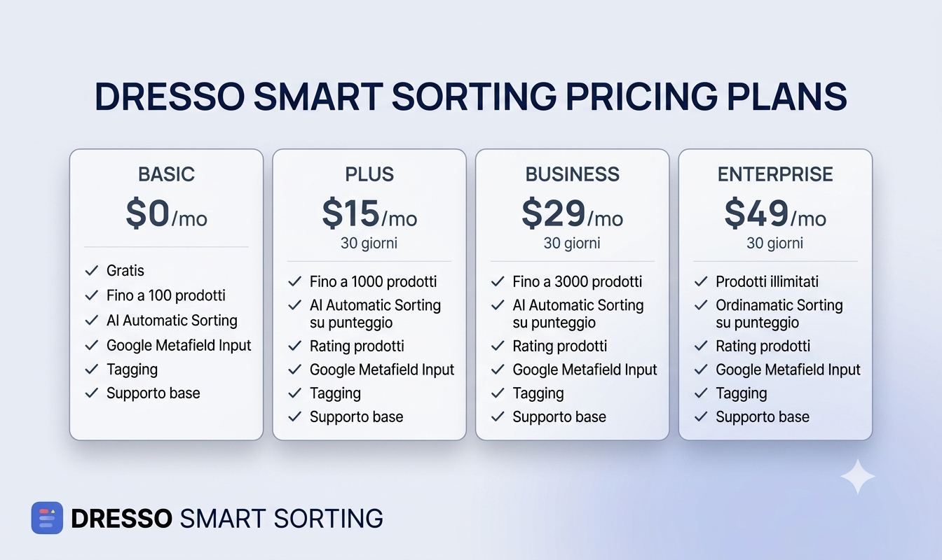 Dresso Smart Sorting gallery image