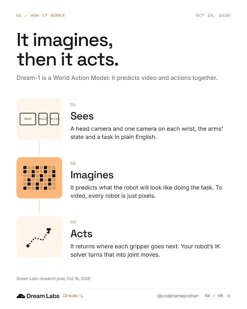 Dream-1 by Dream Labs gallery image