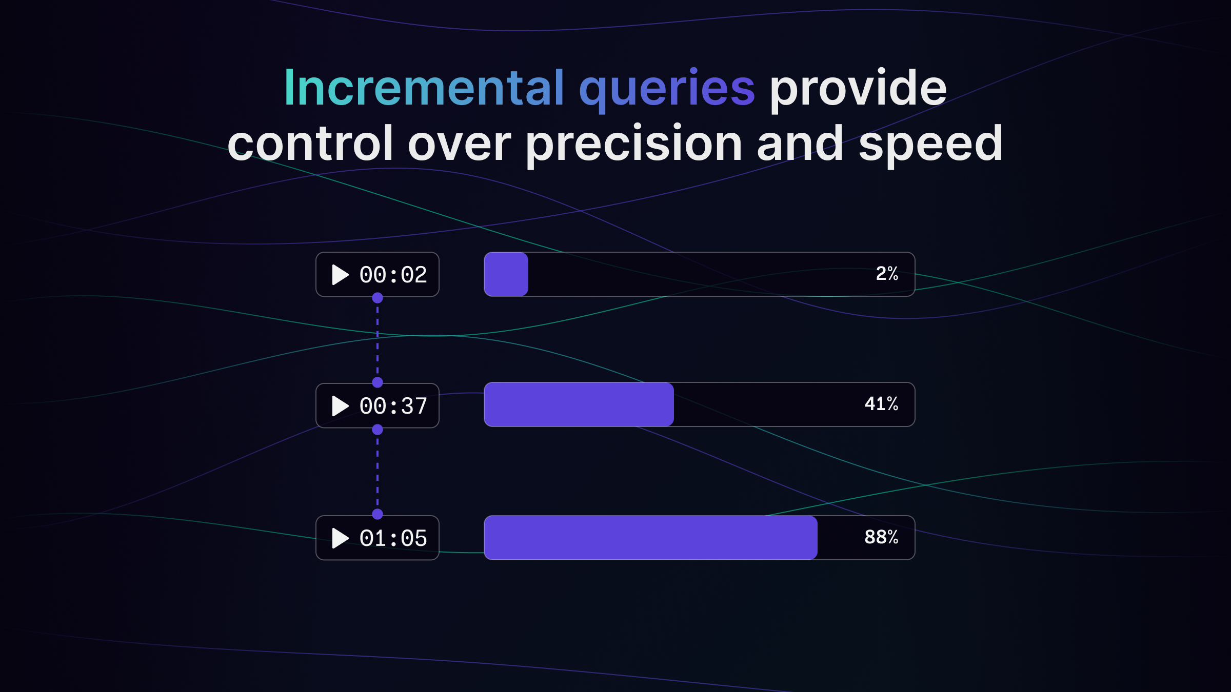 Mídia 5 de Motif Analytics