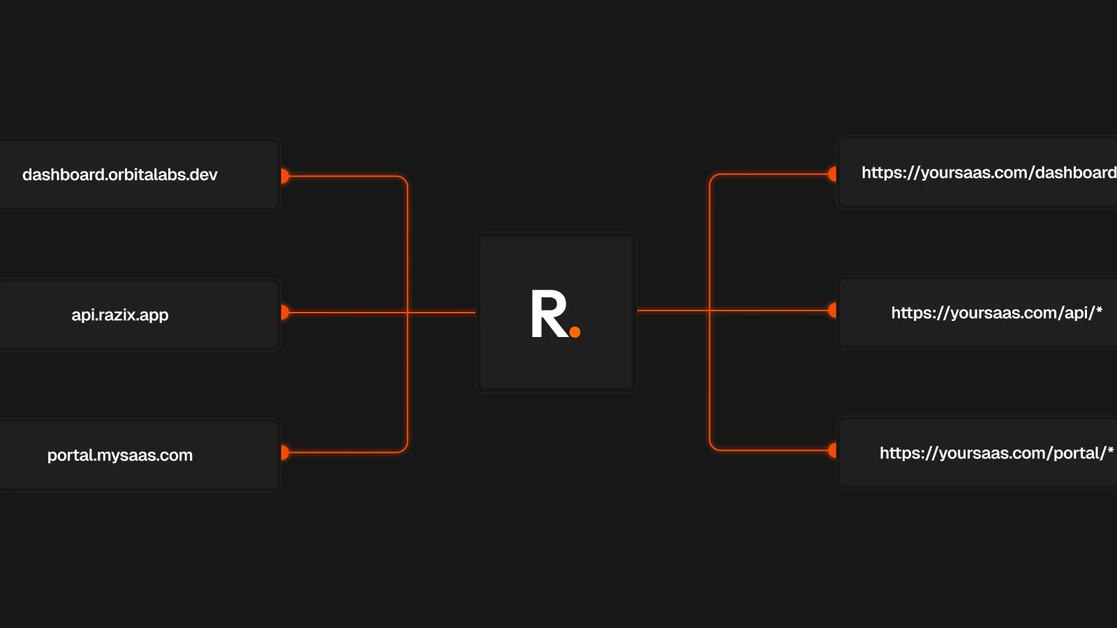 Razix screenshot 3