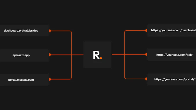 Razix screenshot 3