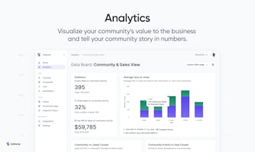 Captura de tela do painel de análise do Talkbase - Visualize como cada interação melhora as principais métricas comerciais, como vendas e satisfação do cliente.