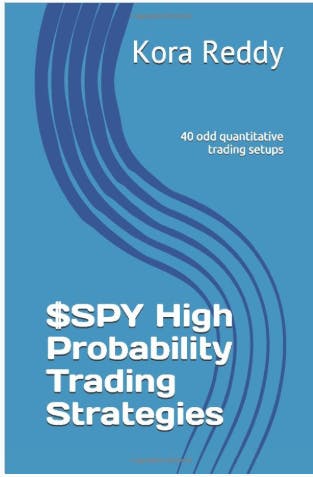 $SPY High Probability Trading Strategies media 1