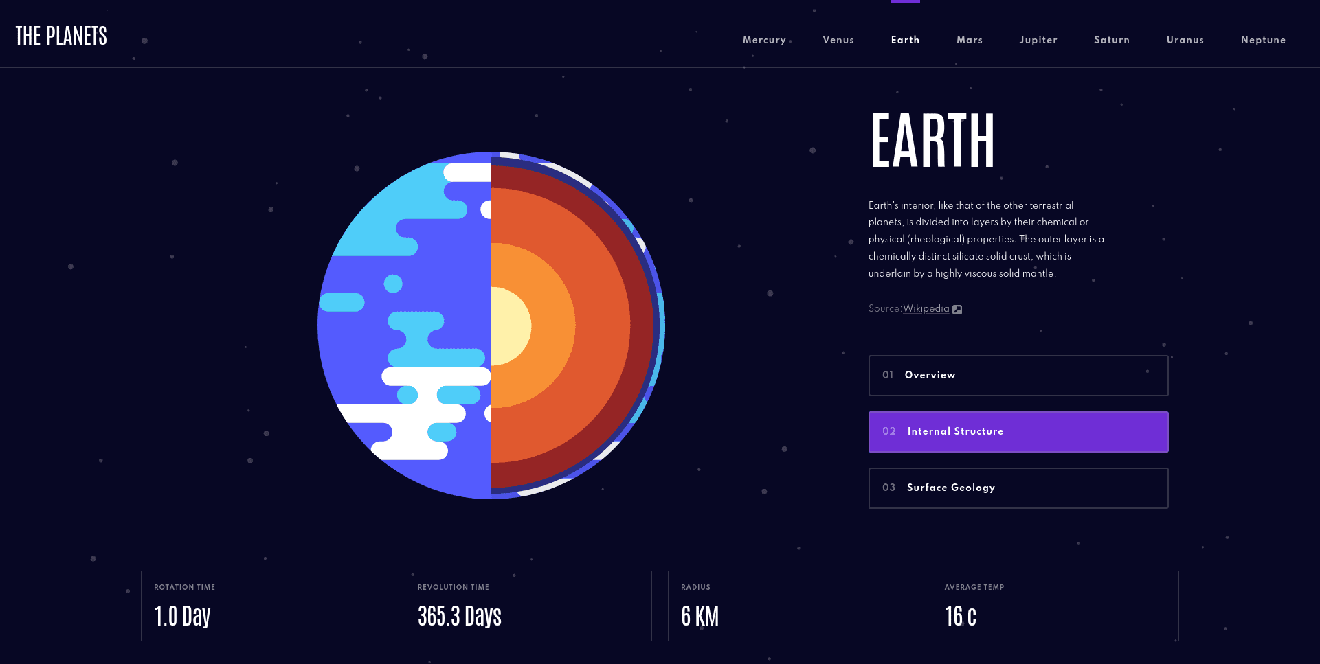 Planets Facts Site gallery image