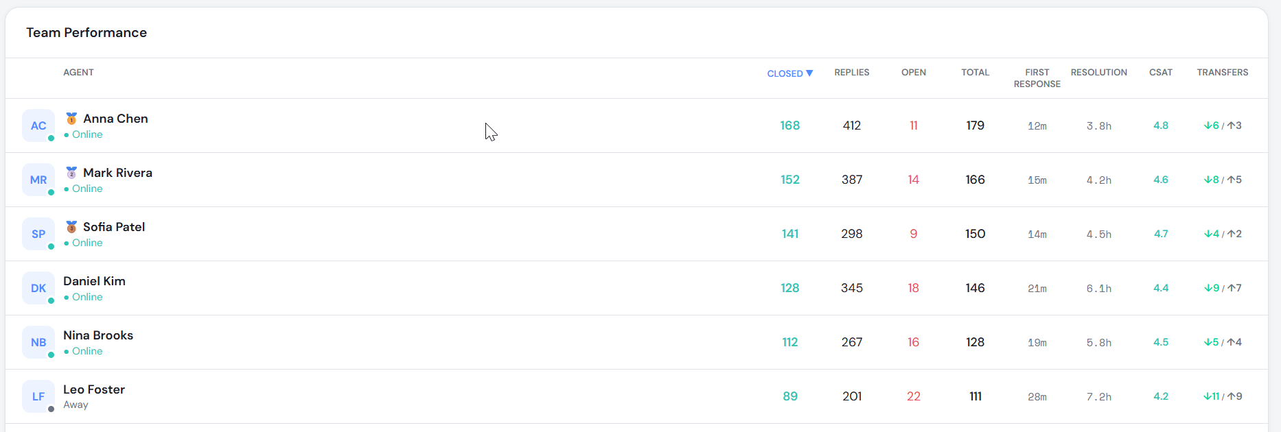 Velax.ai gallery image