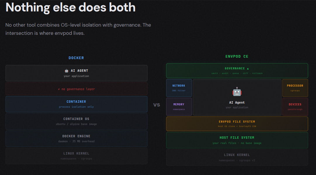 Envpod - Governance for AI agents gallery image