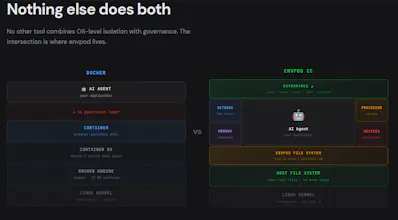 Envpod - Governance for AI agents gallery image