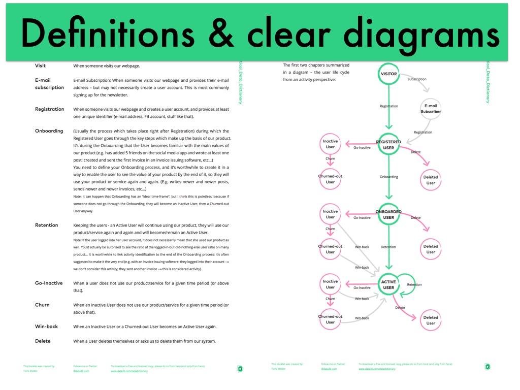 Practical Data Dictionary gallery image