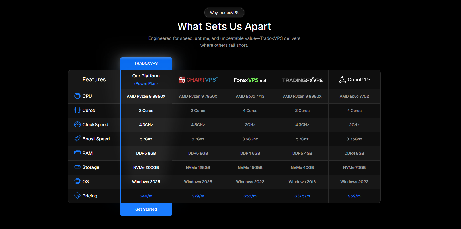 TradoxVPS gallery image