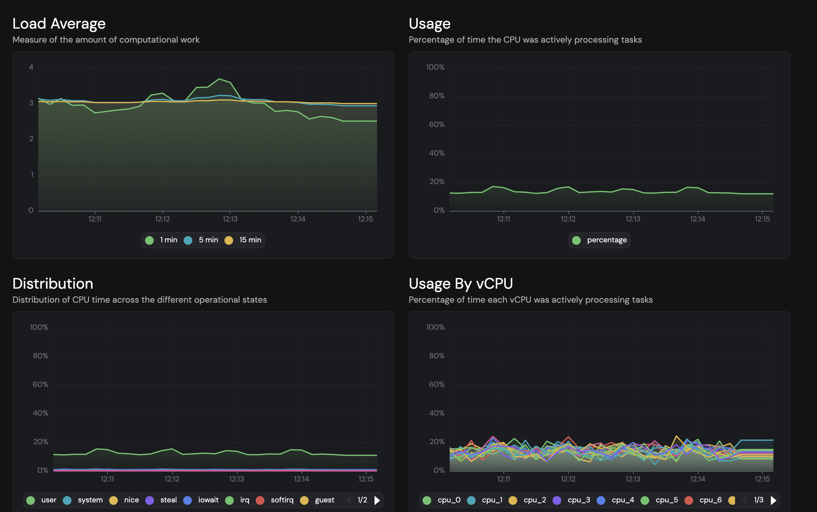 fivenines.io - Mooie en efficiënte Linux -serverbewaking media 2