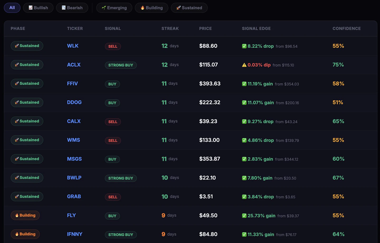 Ticker Signals screenshot 6