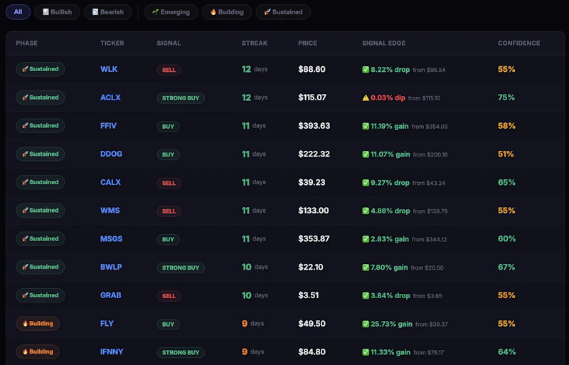 Ticker Signals screenshot 6