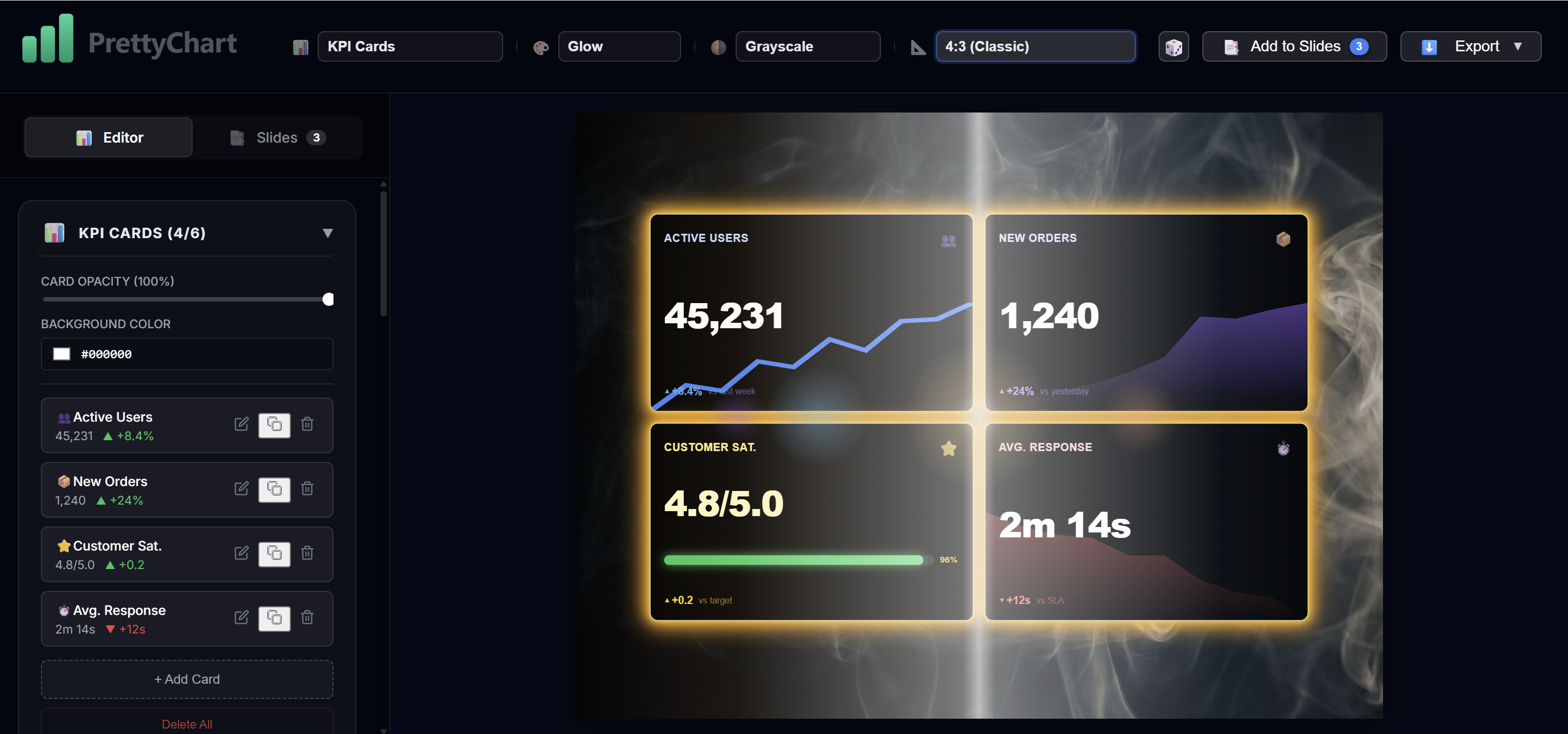 PrettyChart gallery image