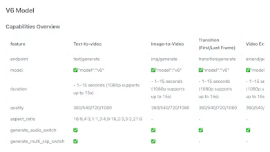 PixVerse V6 畫廊圖片
