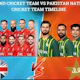 England and Pakistan Cricket Rivalry