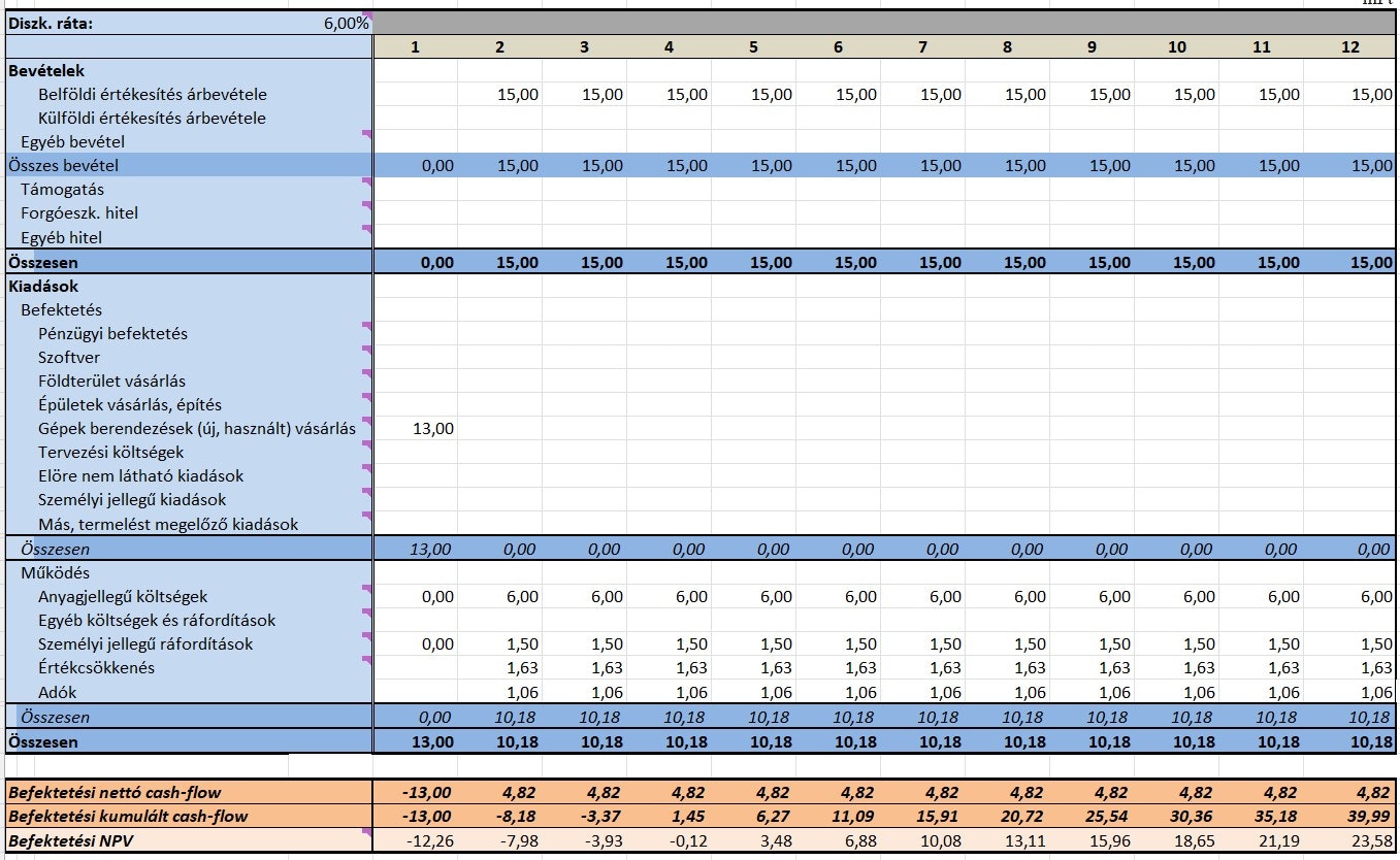 Plantilla de Excel de cálculo de retorno media 4