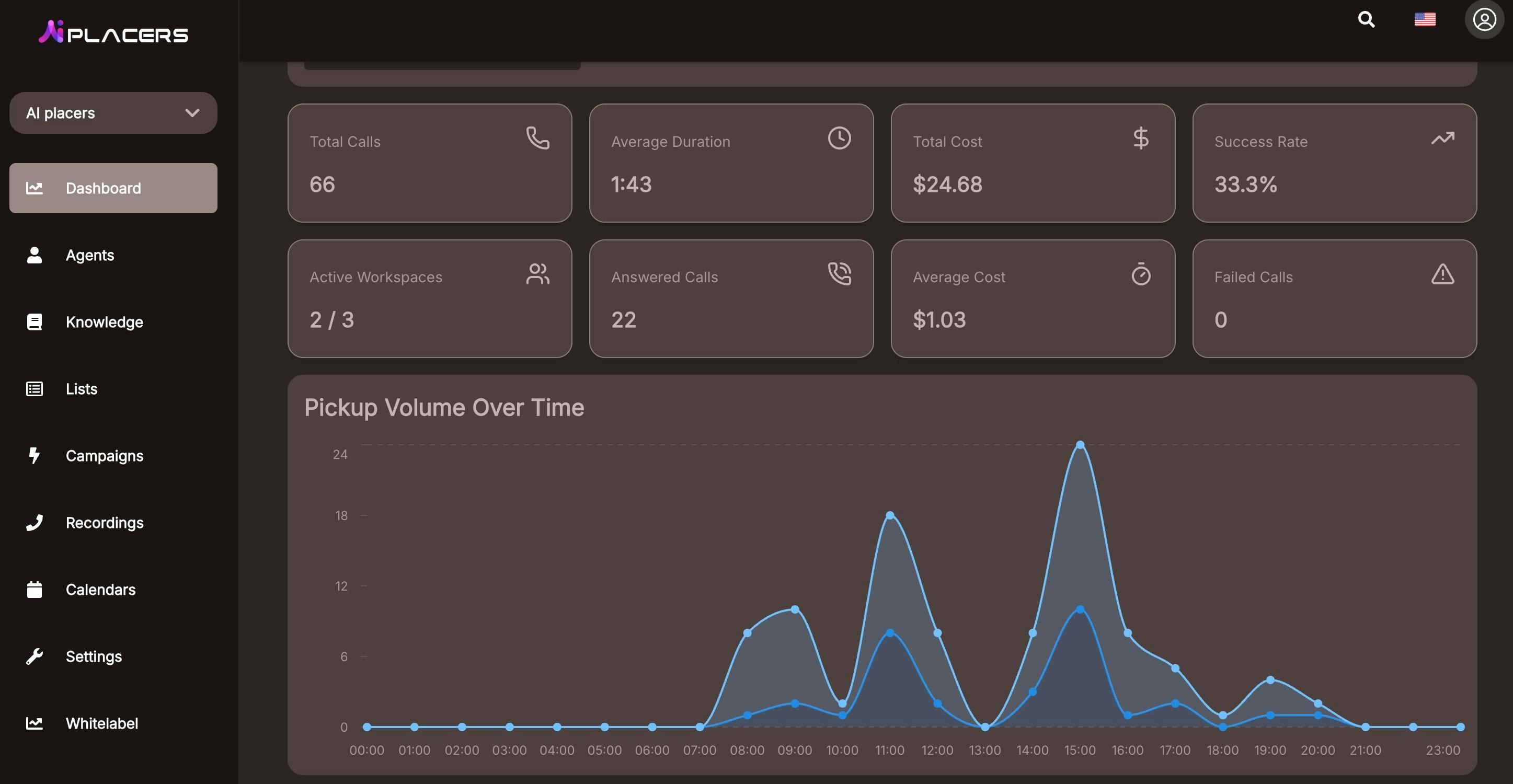 AiPlacers gallery image