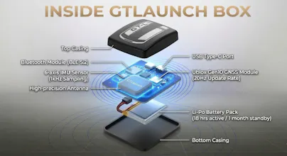 GTLaunch gallery image