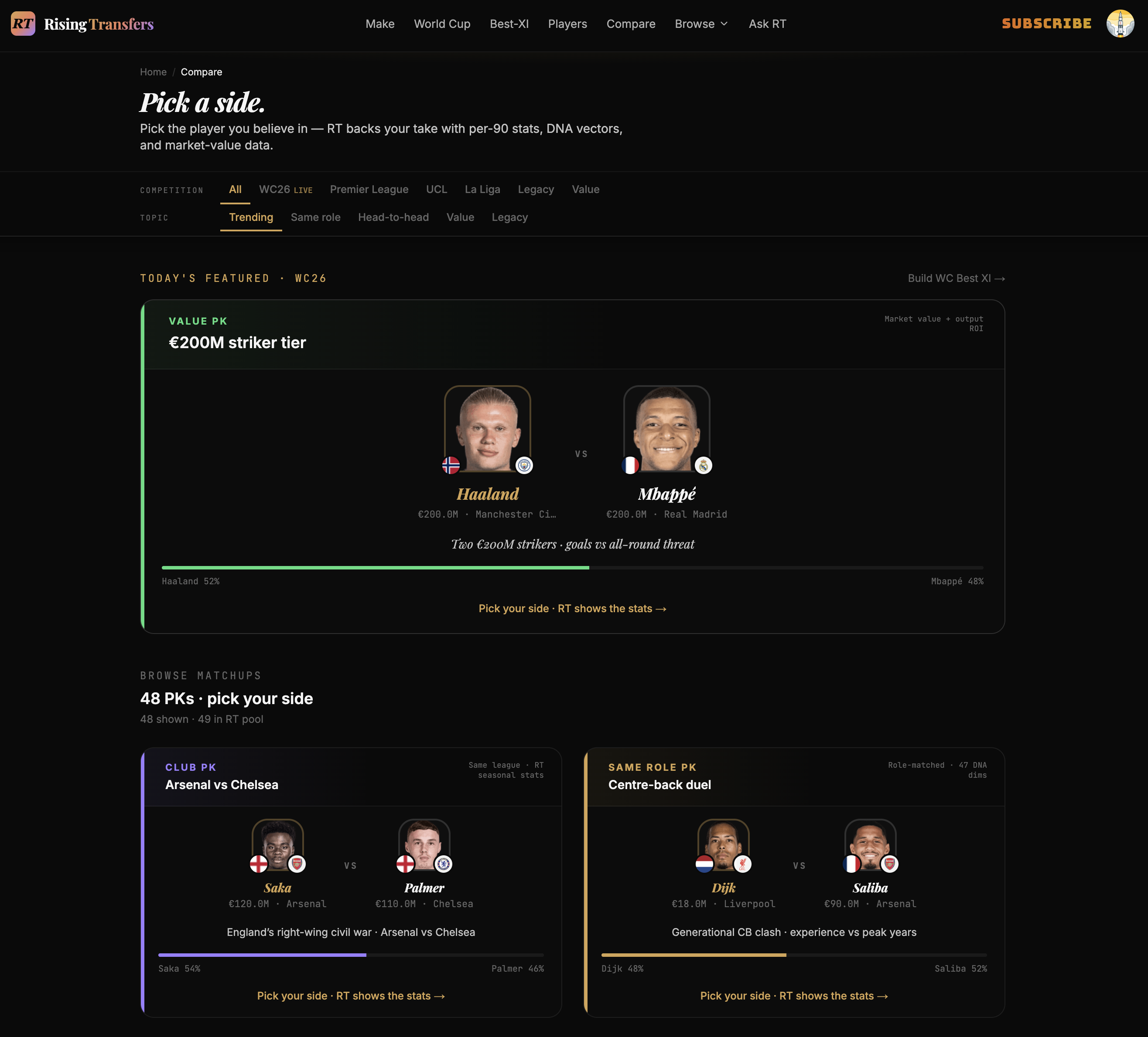 Rising Transfers gallery image