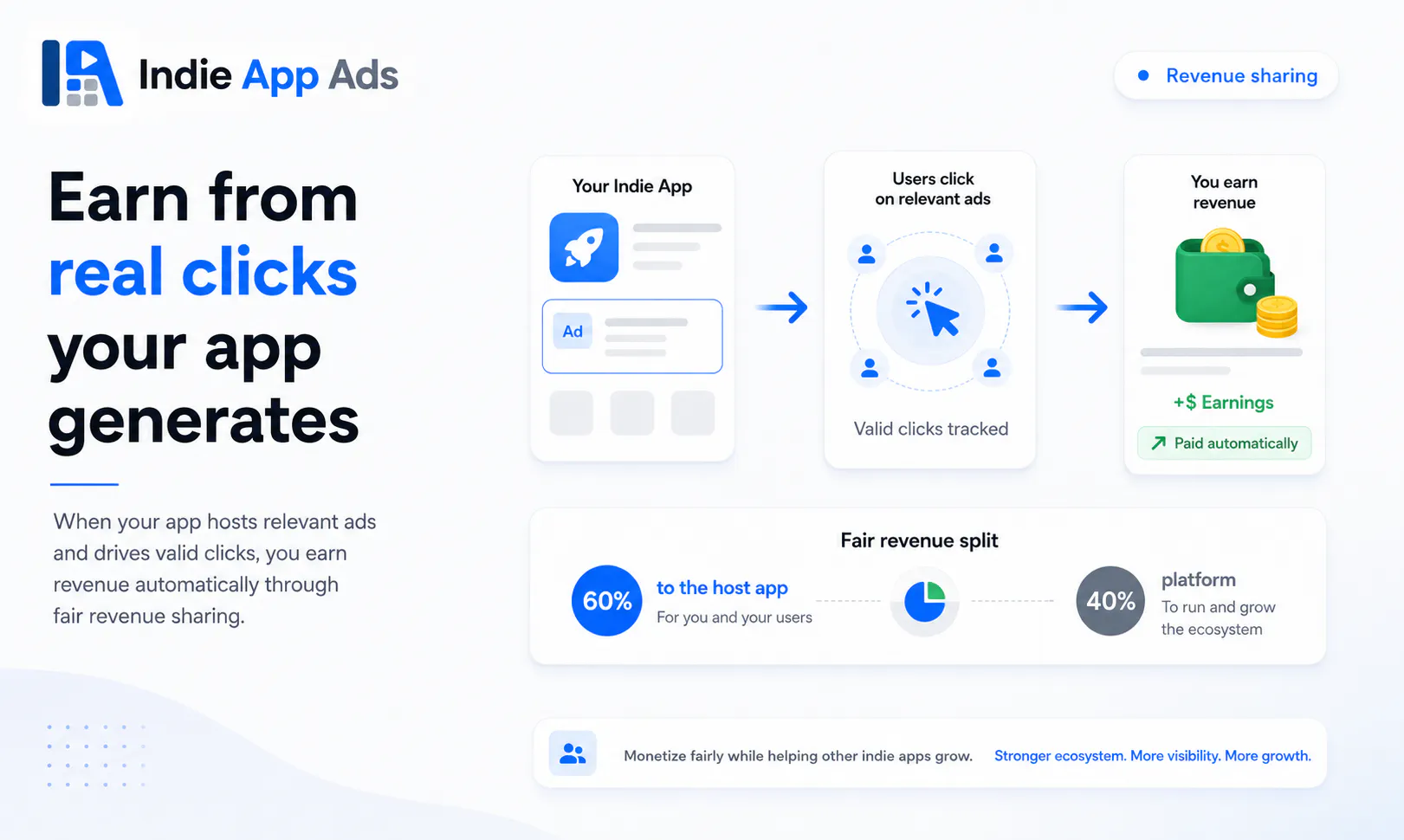 Indie App Ads gallery image