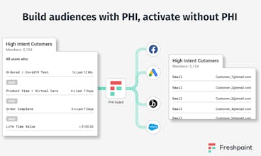 HIPAA compliant analytics by Freshpaint gallery image