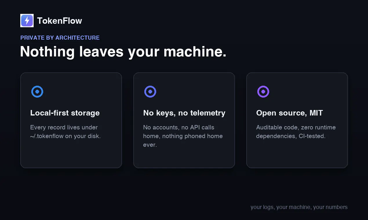 Tokenflow gallery image