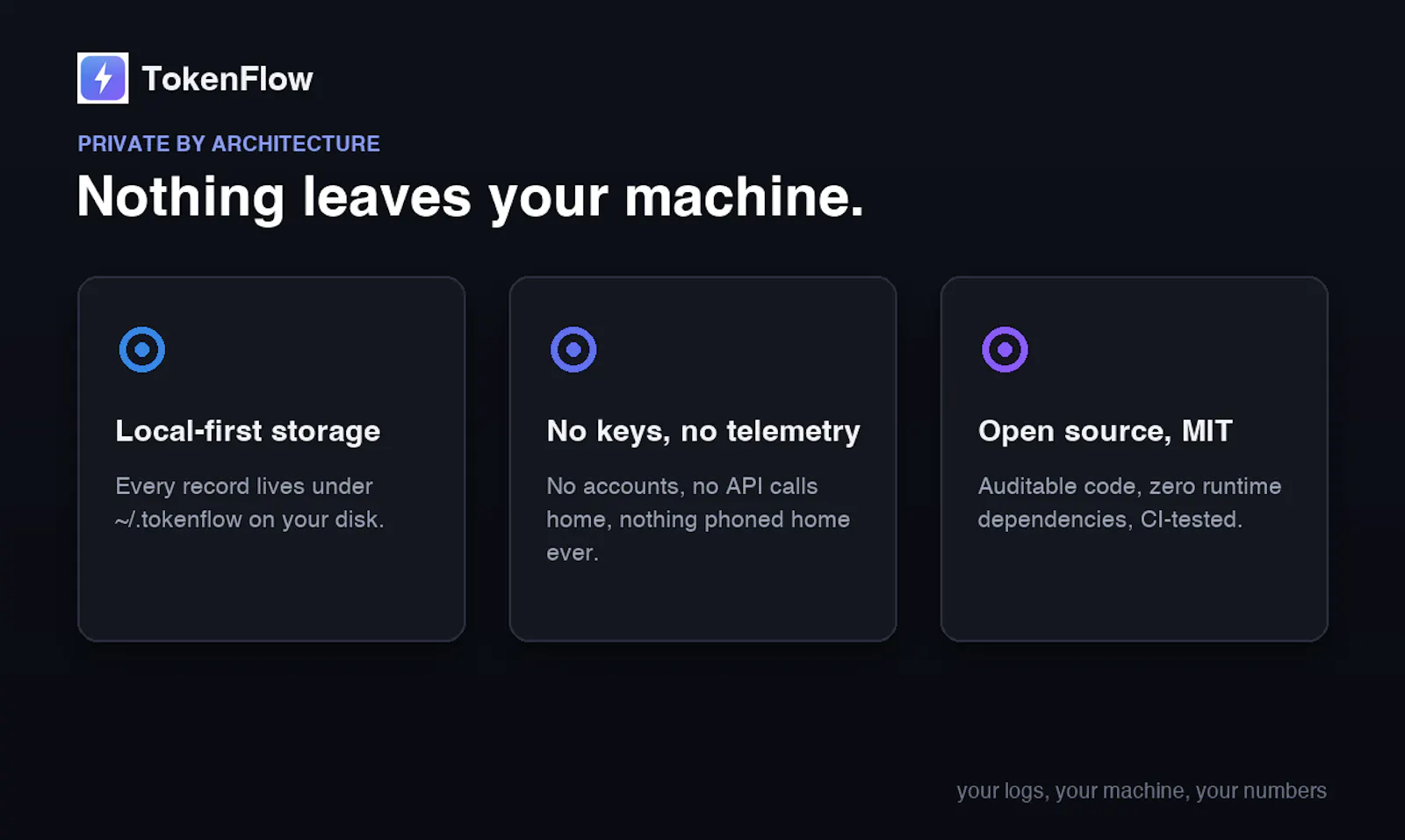 Tokenflow screenshot 6