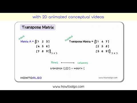 HowToAlgo gallery image