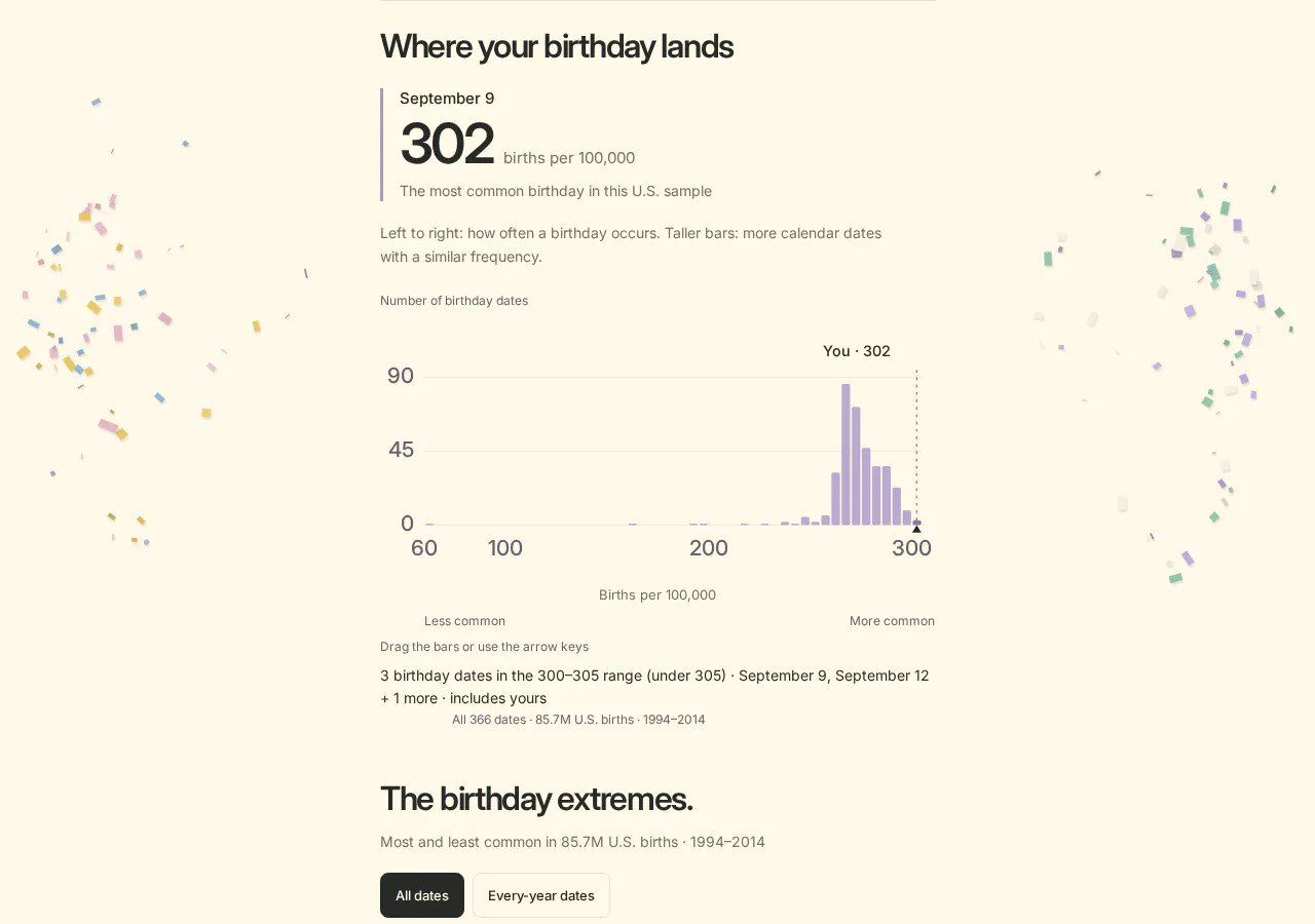 Birthday Traffic gallery image