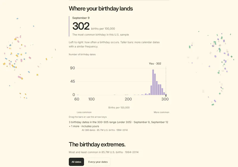 Birthday Traffic screenshot 4
