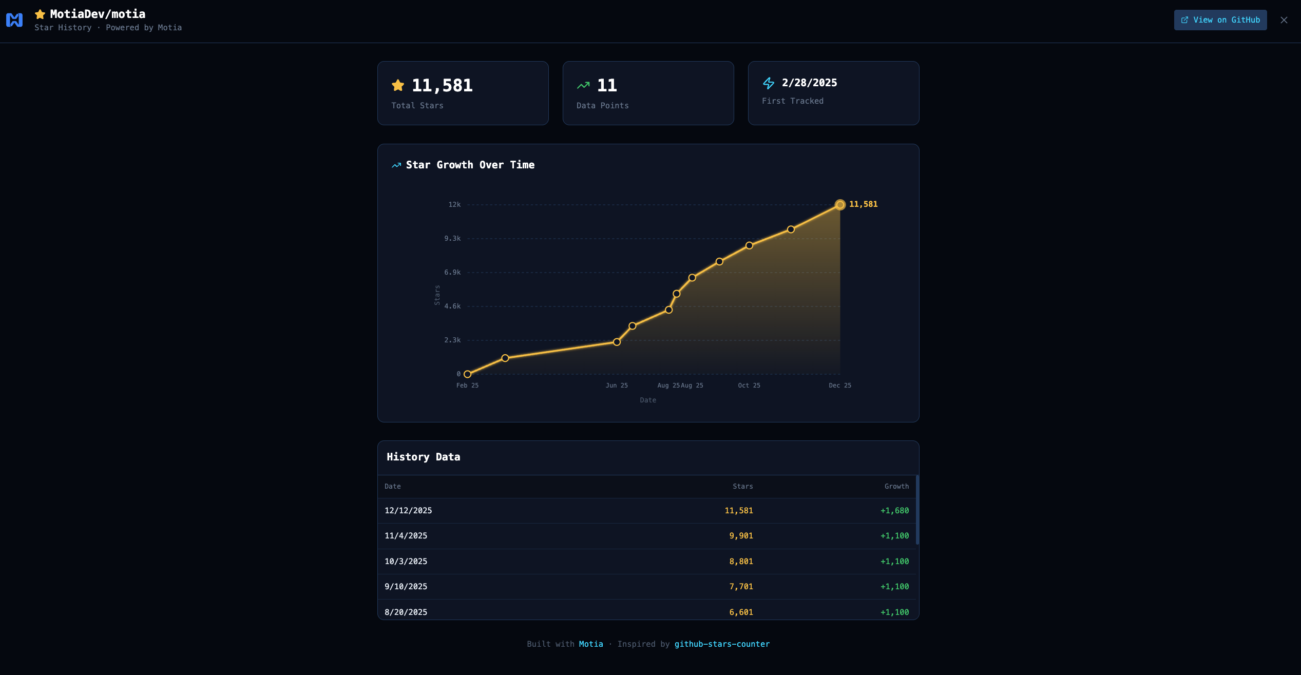 Git History gallery image