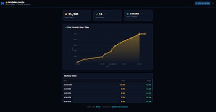 Git History gallery image