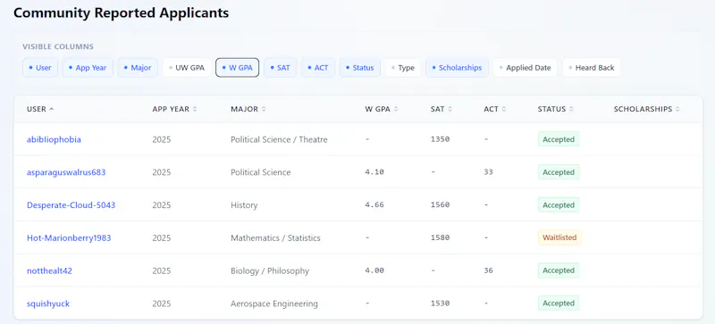 UniAppTrack screenshot 2