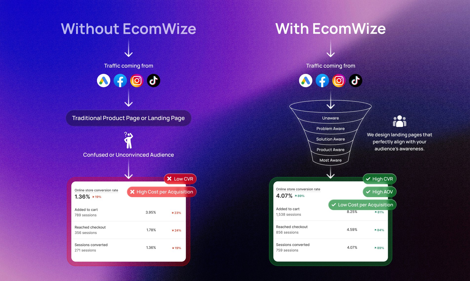 Ecomwize media 2