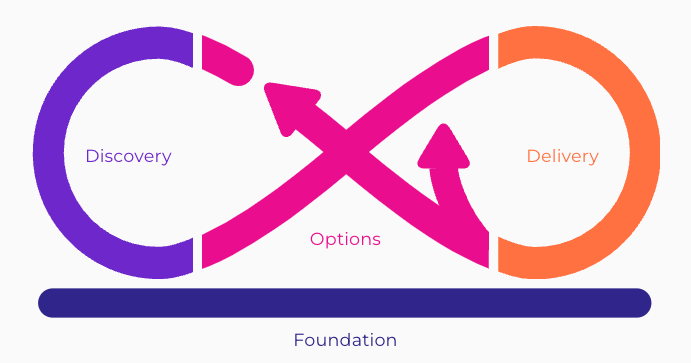 Open Practice Library gallery image