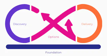 Open Practice Library gallery image