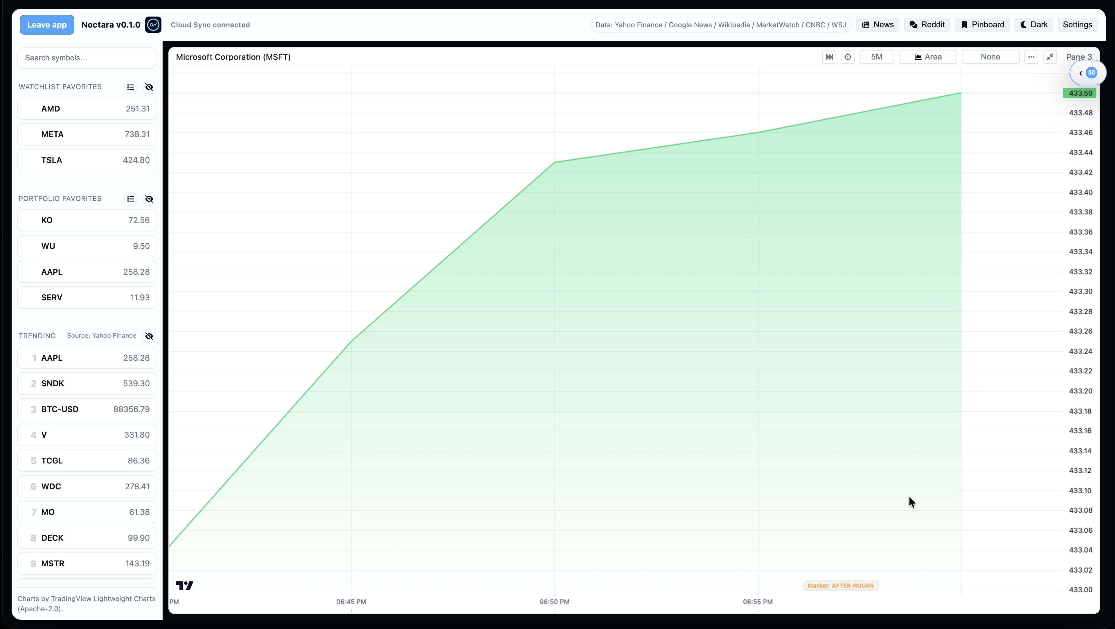 Noctara gallery image