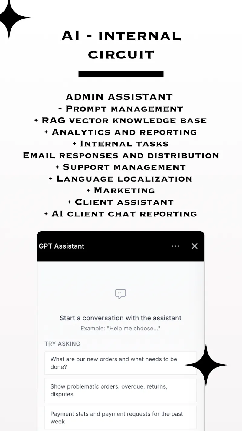 SIB-ECOM AI PLATFORM screenshot 5