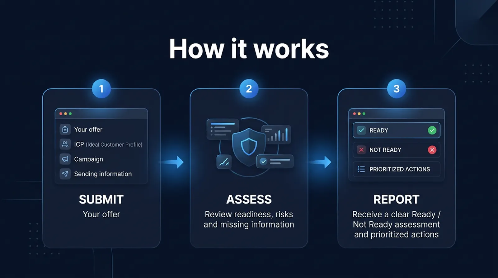 Cold Outreach Readiness screenshot 2