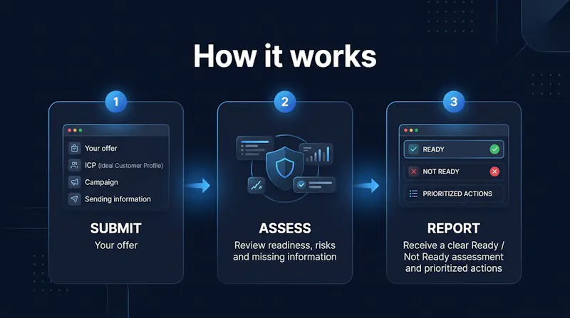 Cold Outreach Readiness screenshot 2