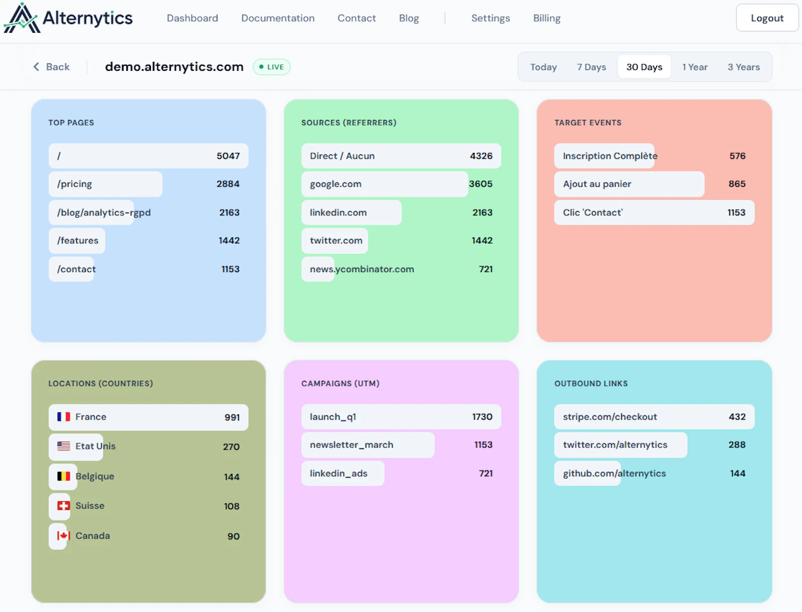Alternytics screenshot 5