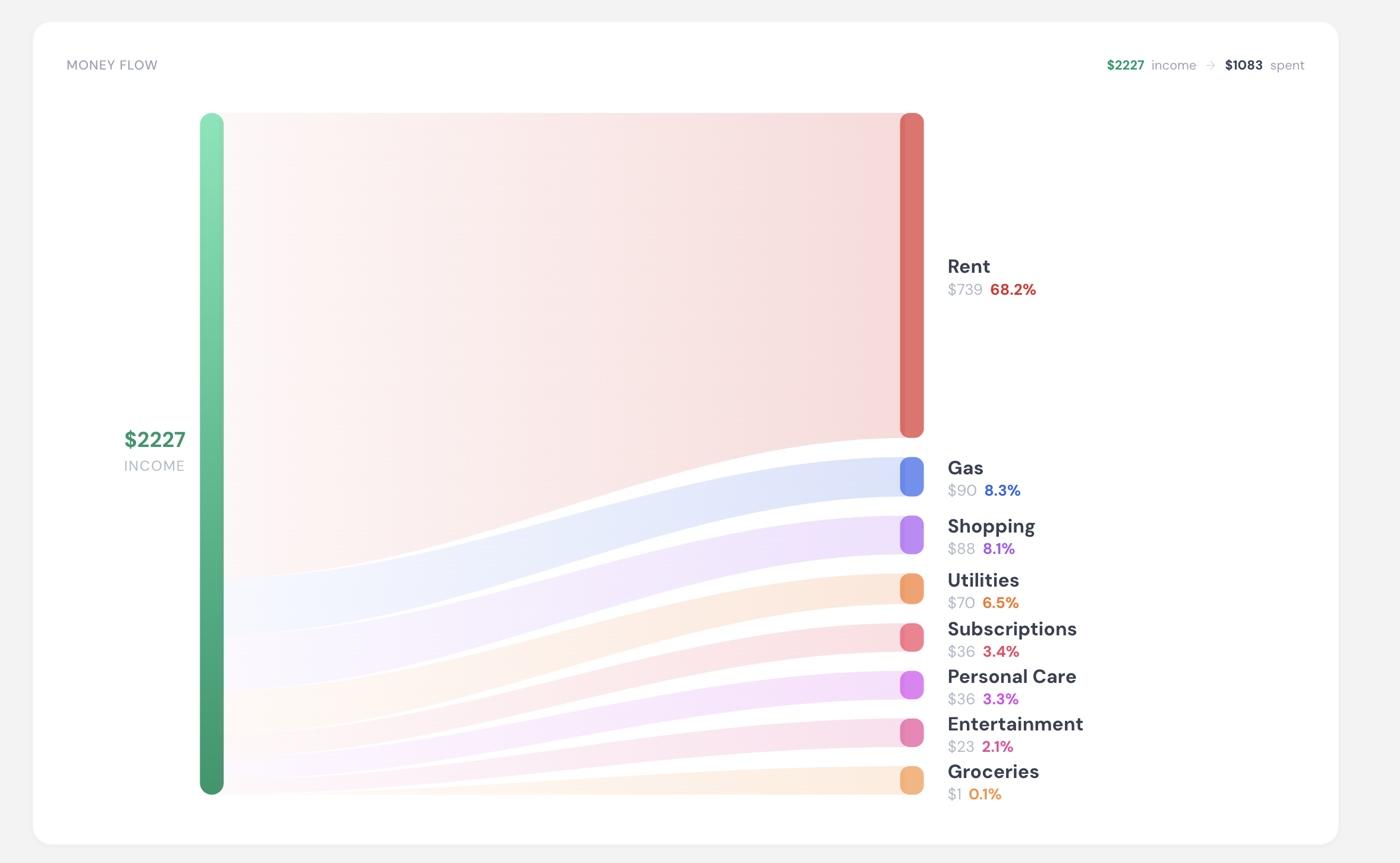 myBankStatementAnalysis gallery image